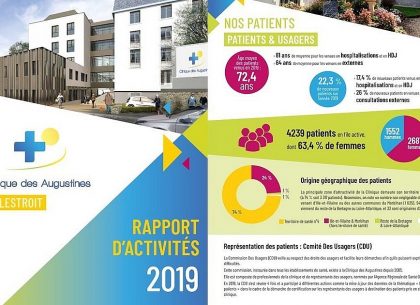 Rapport d’activités 2019 de la Clinique des Augustines